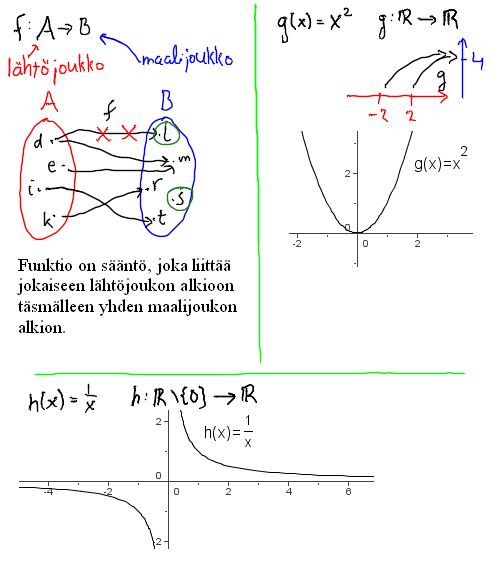 Kuva valmiista ratkaisusta.