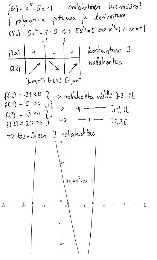 Kuva valmiista ratkaisusta.