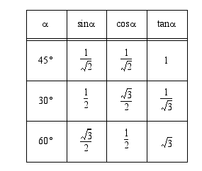 4 7 1 Suorakulmaisen Kolmion Trigonometria